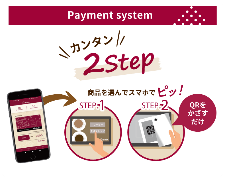 Payment system　カンタン 2Step STEP1：商品を選んでスマホでピッ！ STEP2：QRをかざすだけ